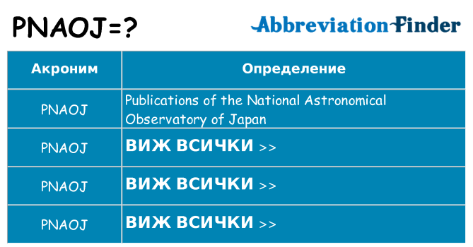 Какво прави pnaoj престои