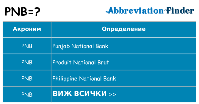 Какво прави pnb престои