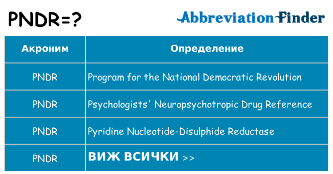 Какво прави pndr престои