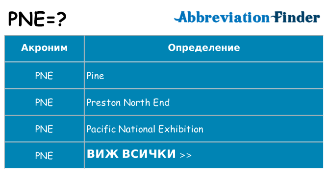 Какво прави pne престои