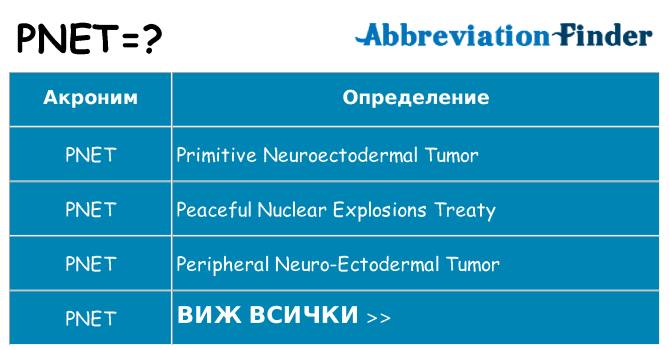 Какво прави pnet престои