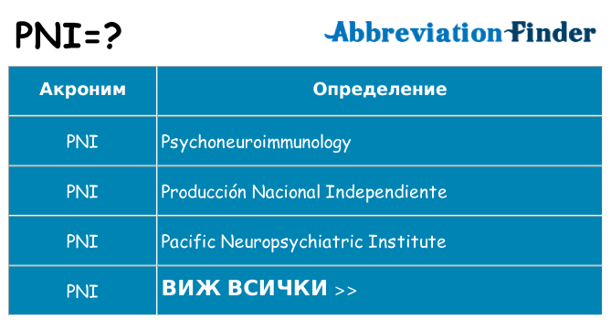 Какво прави pni престои