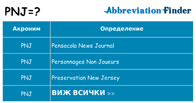 Какво прави pnj престои