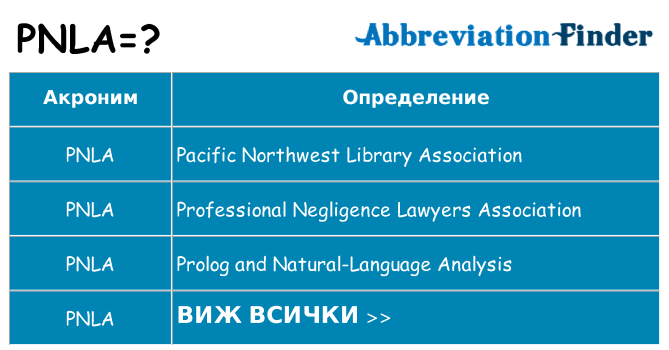 Какво прави pnla престои