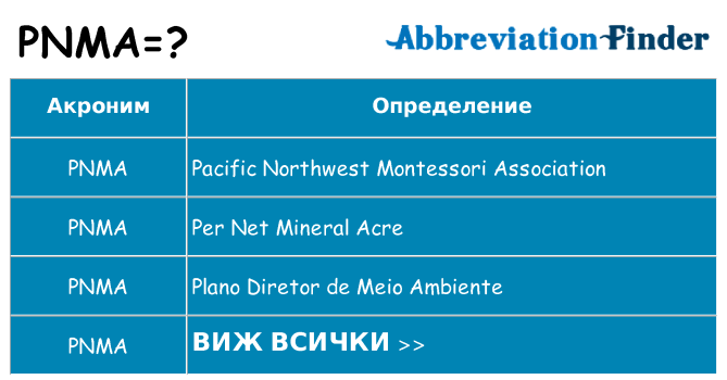 Какво прави pnma престои