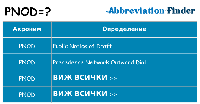 Какво прави pnod престои