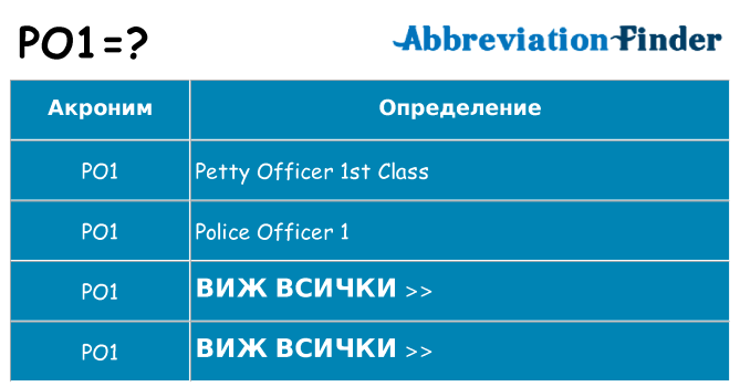 Какво прави po1 престои