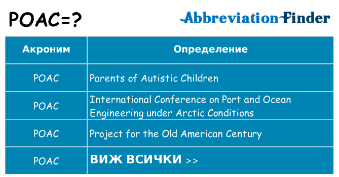 Какво прави poac престои