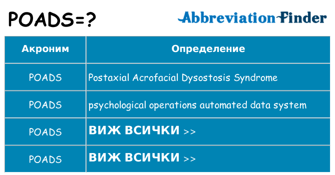 Какво прави poads престои
