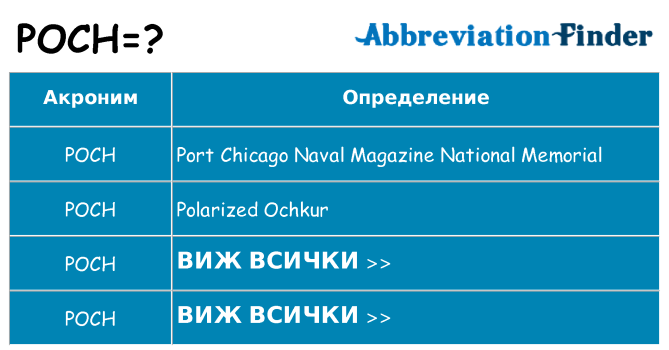 Какво прави poch престои