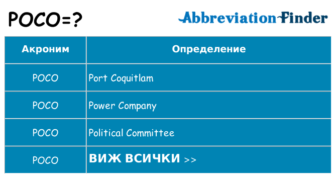 Какво прави poco престои