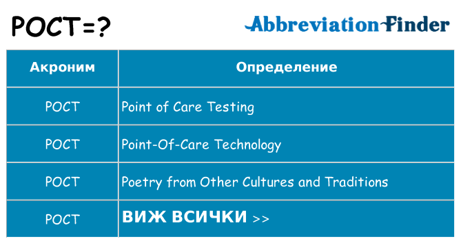 Какво прави poct престои