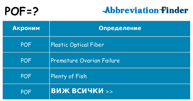 Какво прави pof престои