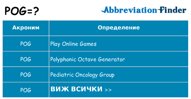 Какво прави pog престои