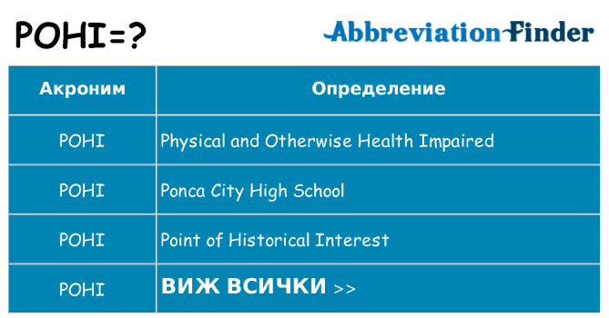 Какво прави pohi престои