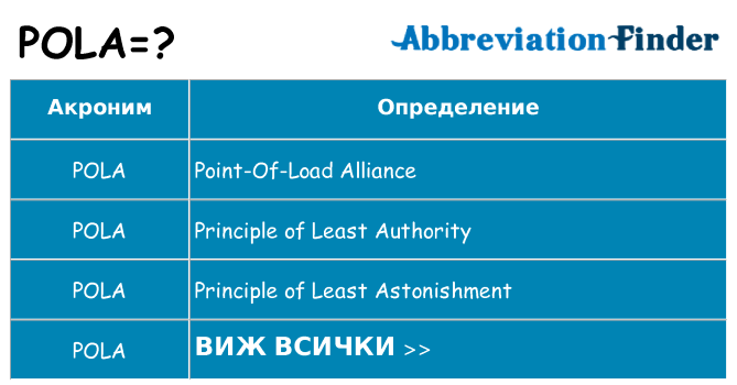Какво прави pola престои