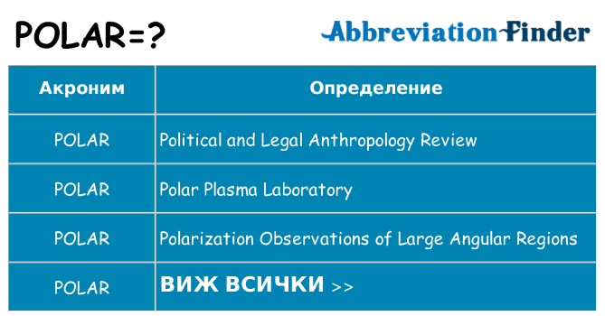 Какво прави polar престои