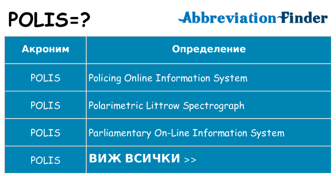 Какво прави polis престои