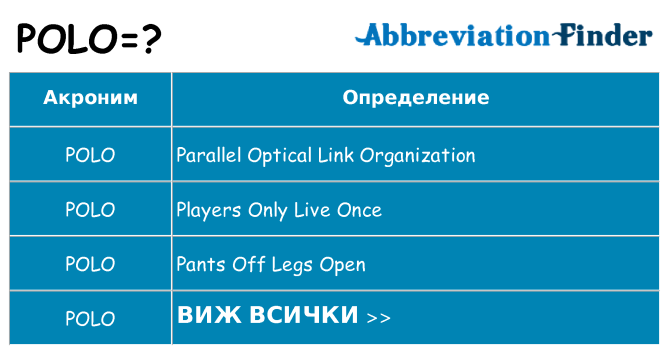 Какво прави polo престои