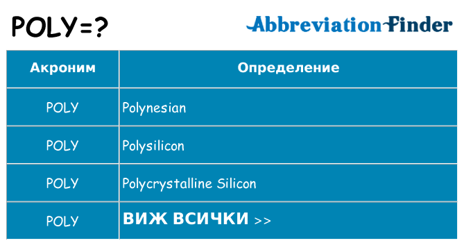 Какво прави poly престои