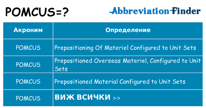 Какво прави pomcus престои