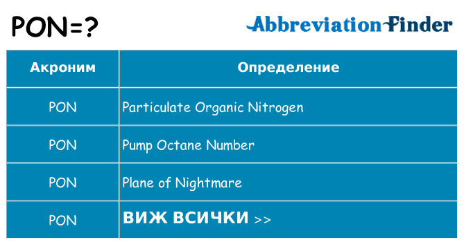 Какво прави pon престои