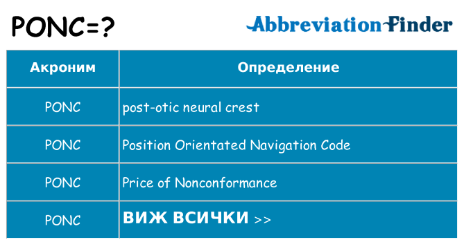 Какво прави ponc престои