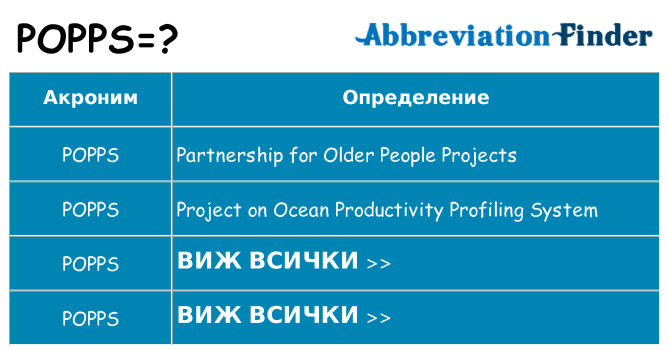 Какво прави popps престои