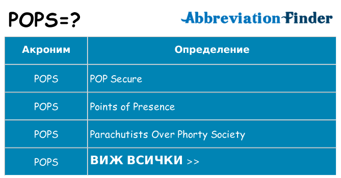Какво прави pops престои