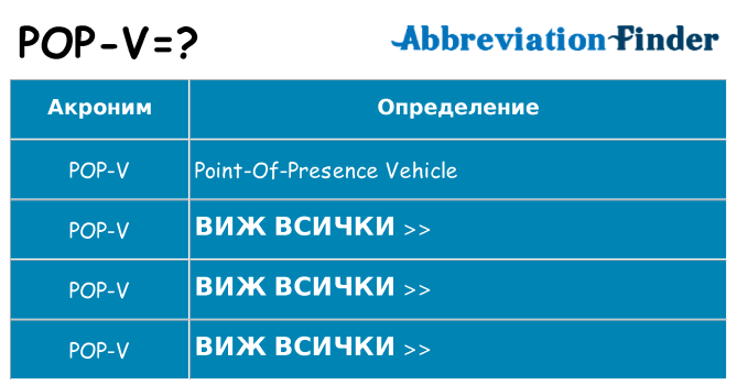 Какво прави pop-v престои