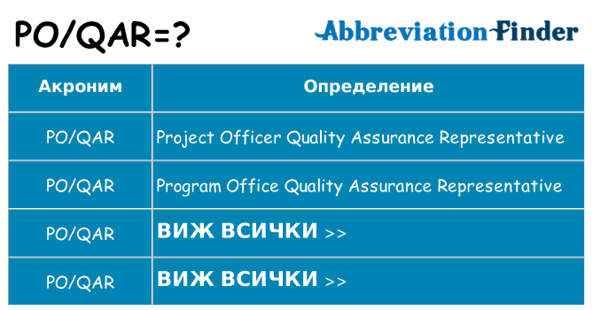 Какво прави poqar престои