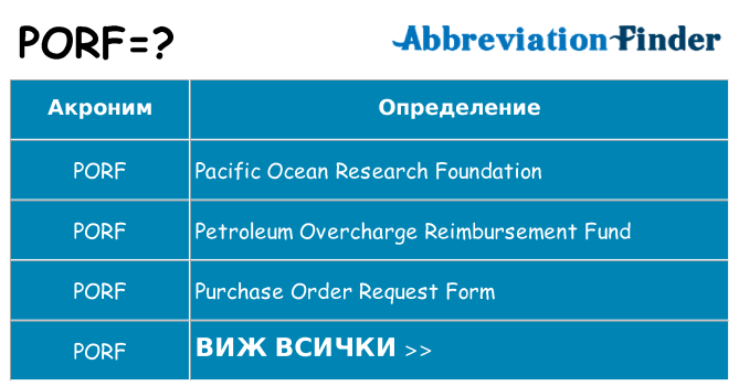 Какво прави porf престои