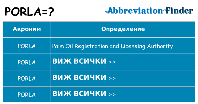 Какво прави porla престои