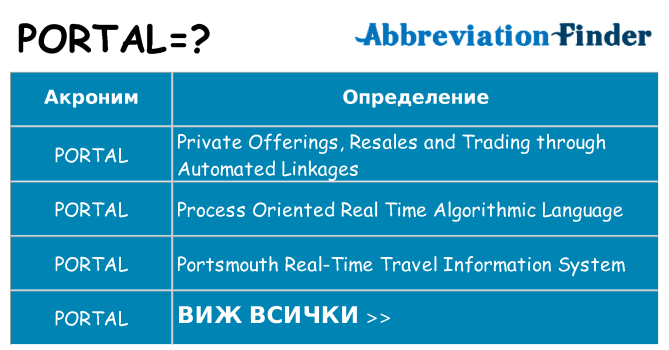 Какво прави portal престои