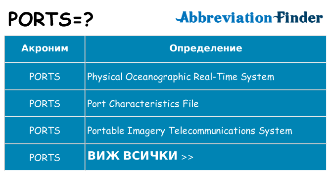 Какво прави ports престои