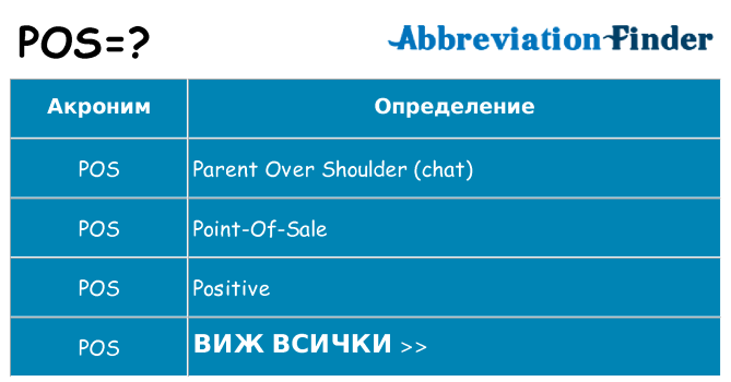Какво прави pos престои