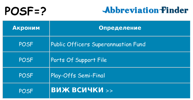 Какво прави posf престои