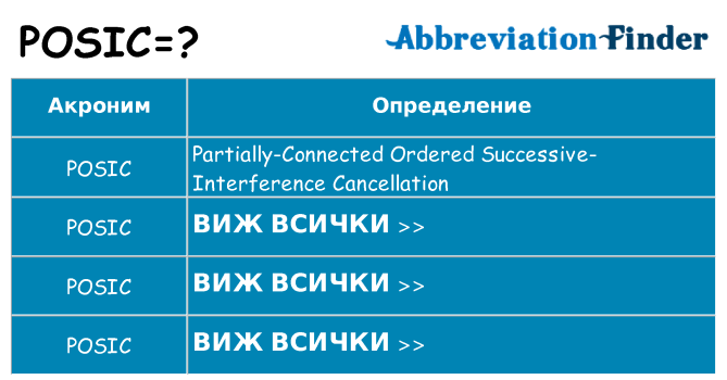 Какво прави posic престои