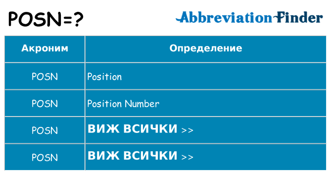 Какво прави posn престои