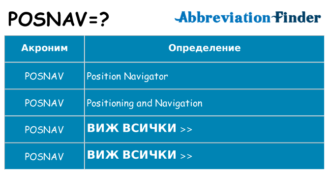 Какво прави posnav престои
