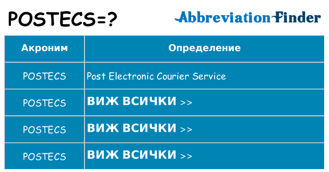 Какво прави postecs престои