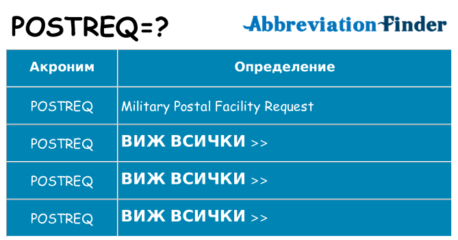 Какво прави postreq престои