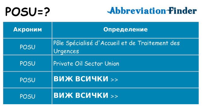 Какво прави posu престои