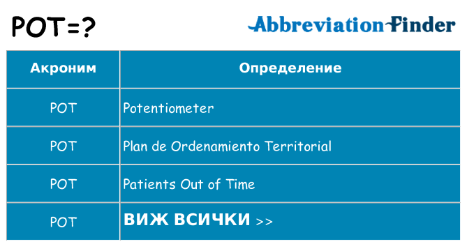 Какво прави pot престои