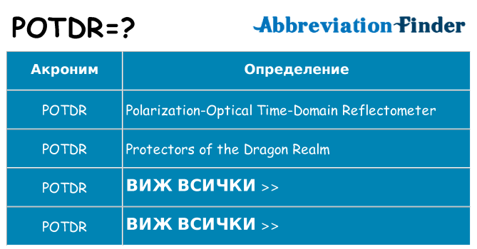 Какво прави potdr престои
