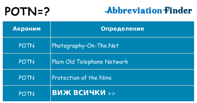 Какво прави potn престои