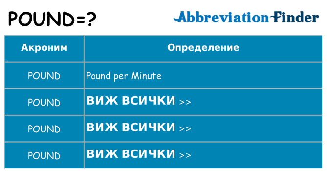 Какво прави pound престои