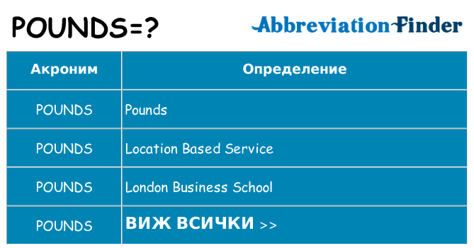 Какво прави pounds престои