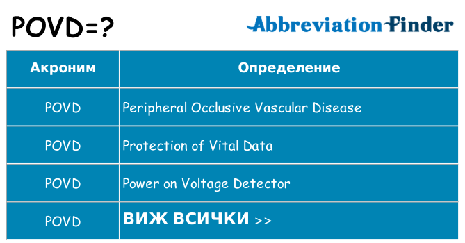 Какво прави povd престои