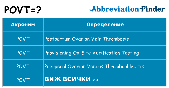 Какво прави povt престои
